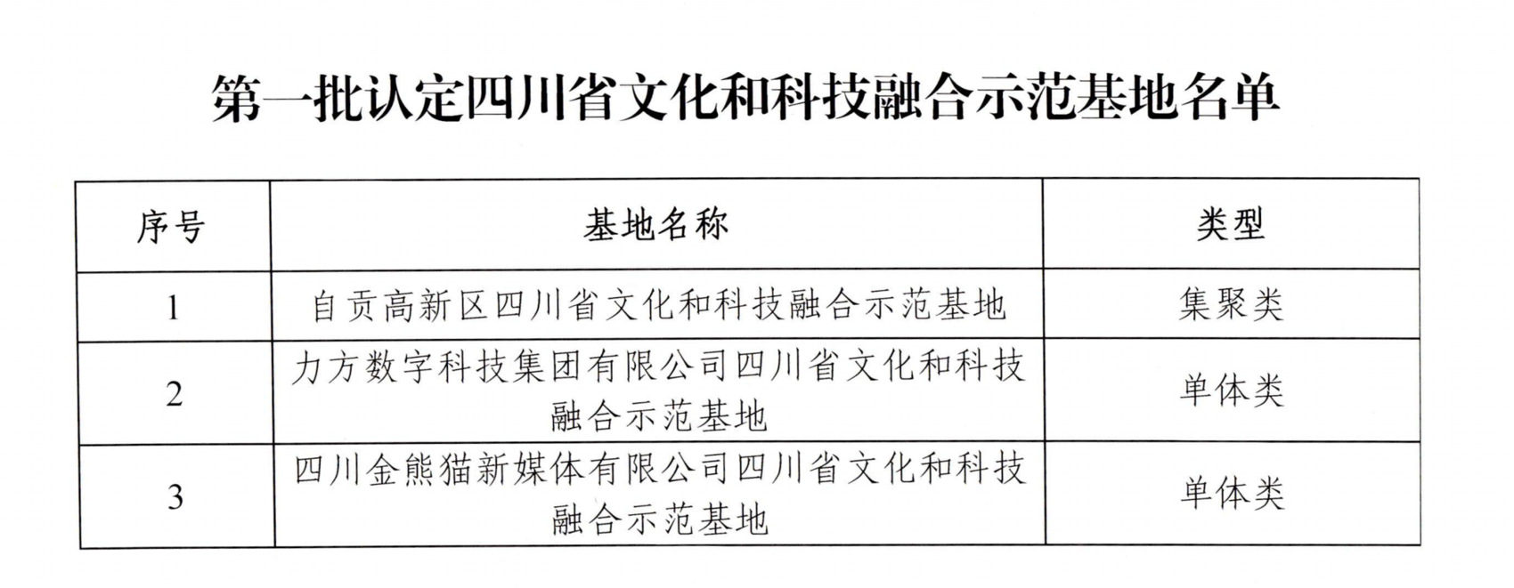 第一批四川省文化和科技融合示范基地名单出炉，看看有你认识的吗？