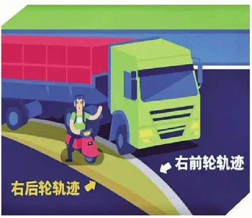 警惕这些盲区！别让货车变“祸车”