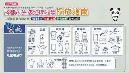 成都市生活垃圾分类投放指南