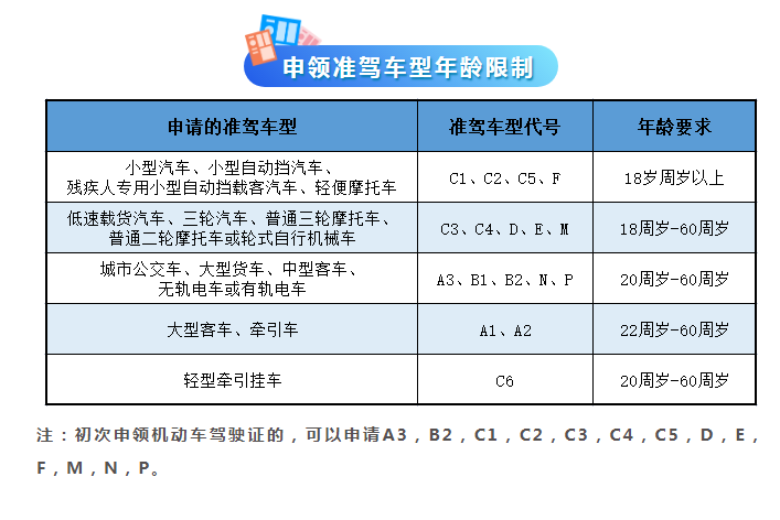 暑假想考驾照？这份攻略你必须拥有！