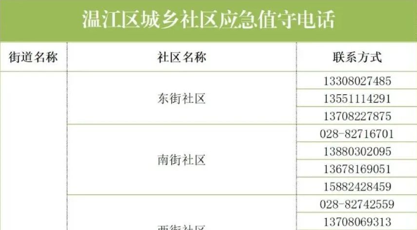 《成都温江区疫情防控应急服务通讯录》来了！