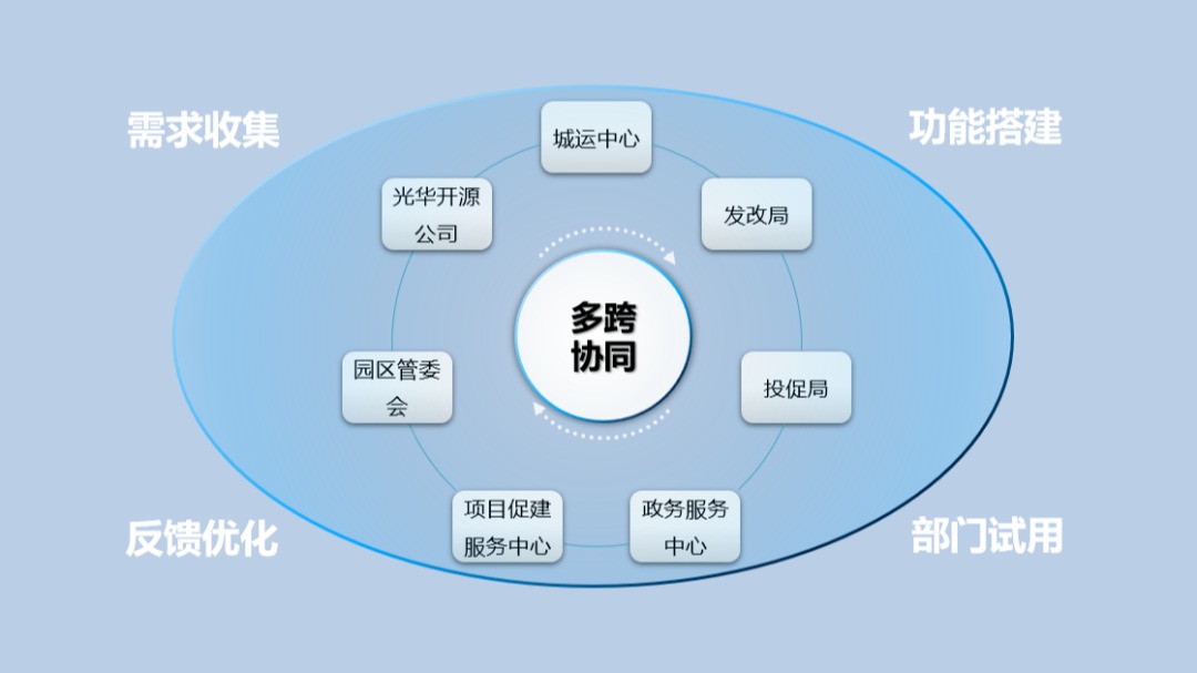 解密“温江产业大脑”：以大数据和智能化手段纵深推进建圈强链