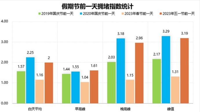 成都交警重要提示：今日晚高峰提前至15时
