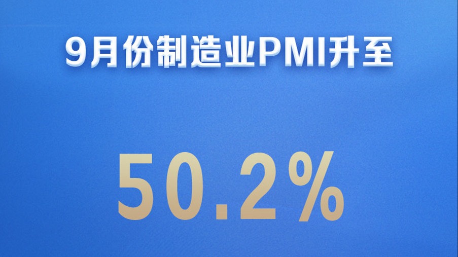 9月份中国制造业采购经理指数为50.2% 较上月上升0.5个百分点