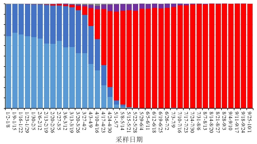 视频｜中疾控：9月全国报告新增新冠病毒感染死亡病例45例