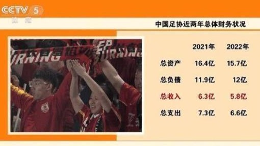 中国足协负债12亿  4年增加7.3亿