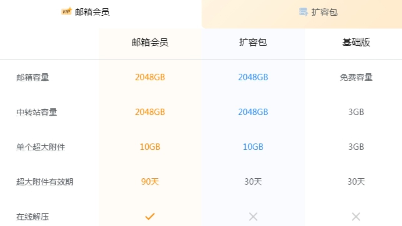 300元/年，突然开始收费？腾讯官方最新回应：误会了！