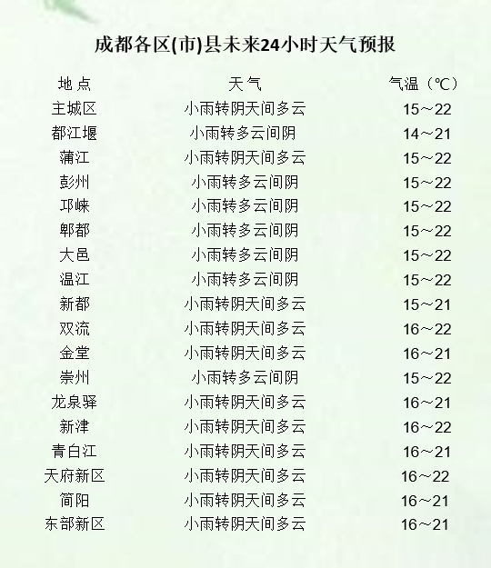 天气图片.jpeg