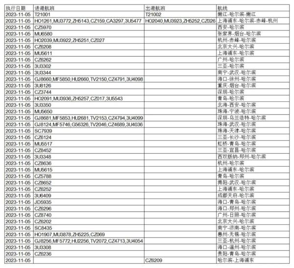 停课、居家！多地紧急通知！