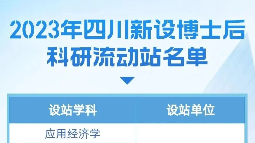 新增23个！四川7所高校获准设置