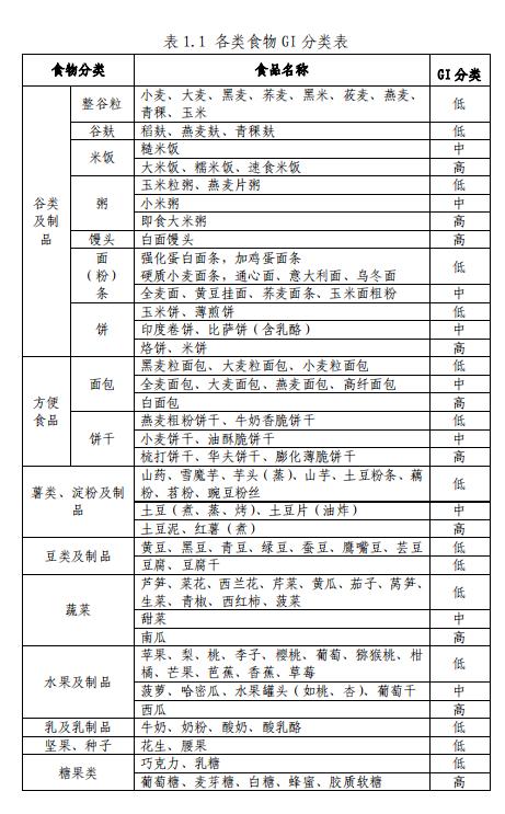 “养”出糖尿病6个习惯，很多人都爱做！逆转糖尿病做好5点