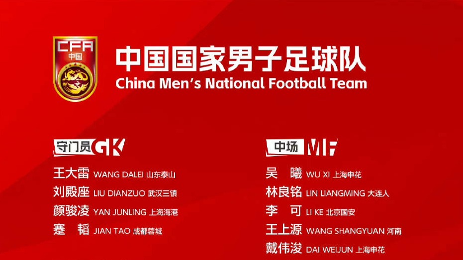 国足亚洲杯集训名单出炉