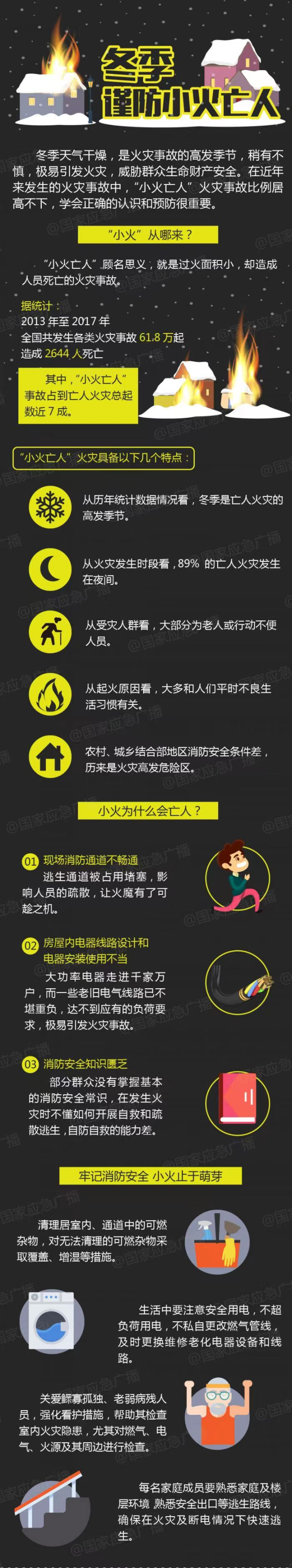 冬季谨防小火亡人.png