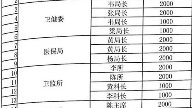 爱尔眼科被曝贿赂公职人员，当地纪委回应