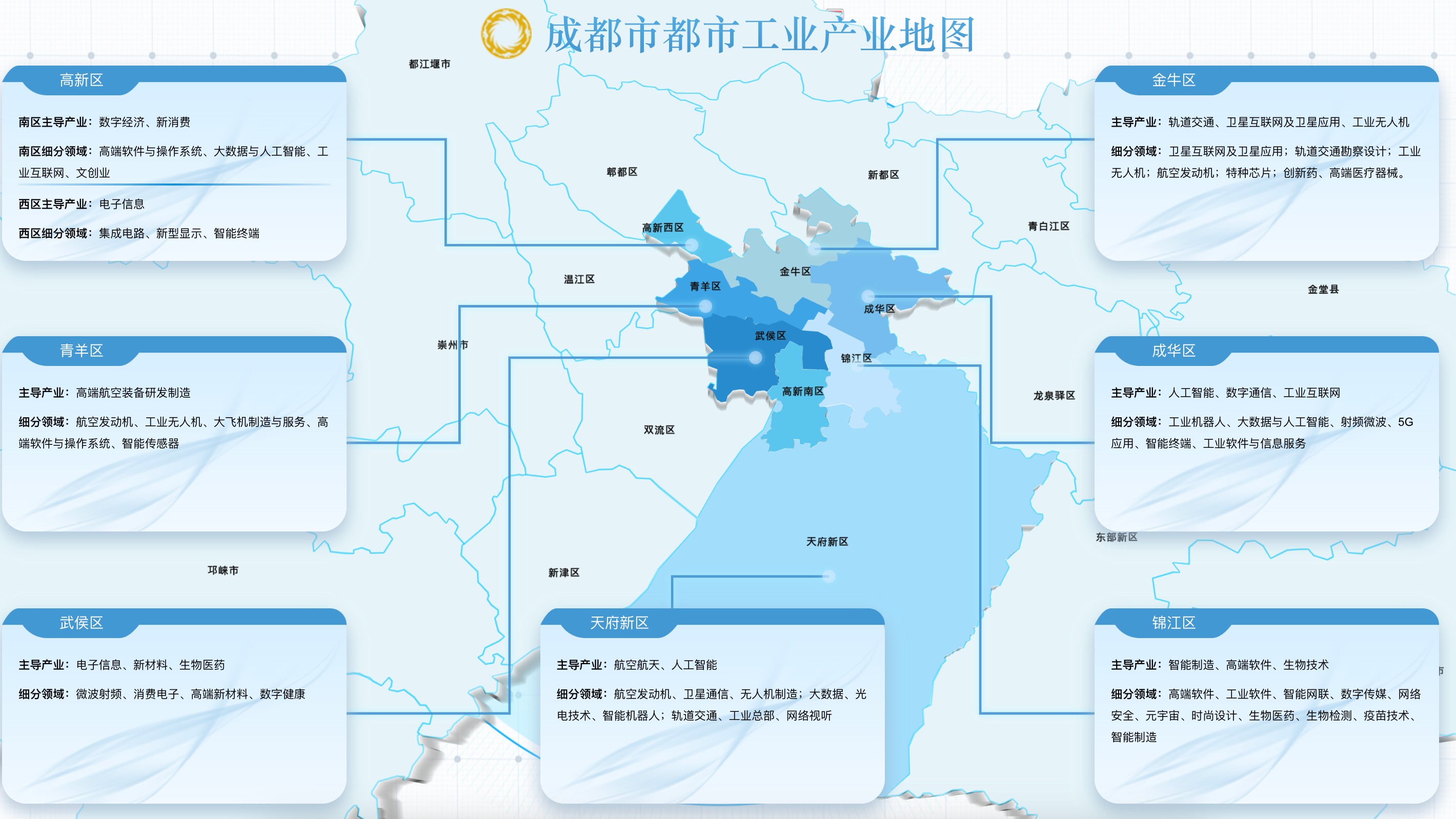 “5+2”区域主导产业有哪些？成都市都市工业产业地图发布