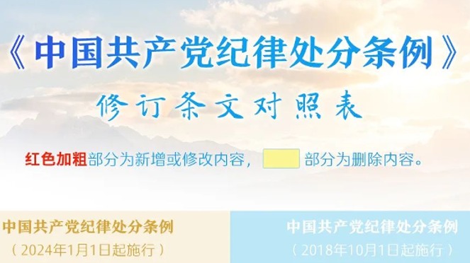 《中国共产党纪律处分条例》修订条文对照表