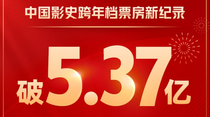 跨年档电影票房超5.37亿元，打破中国影史同期最高票房纪录