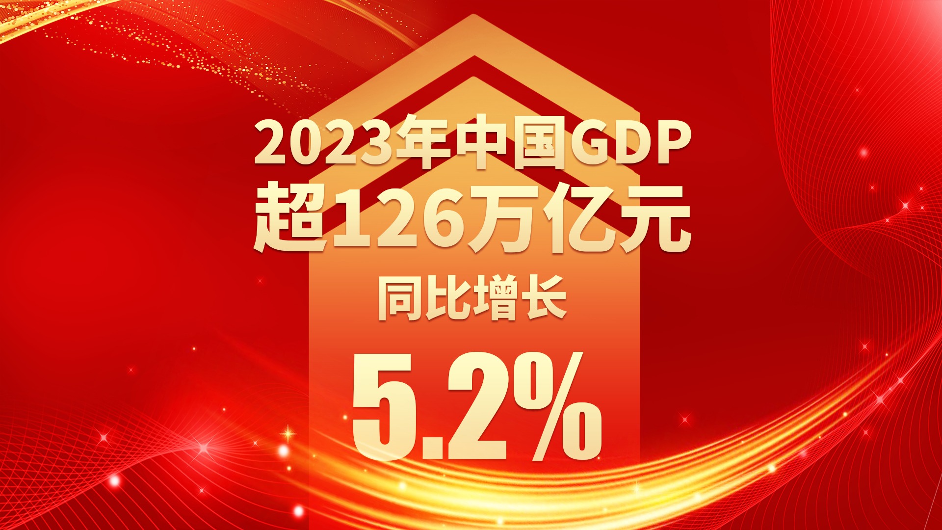 聚焦2023国民经济运行情况丨2023年GDP同比增长5.2%