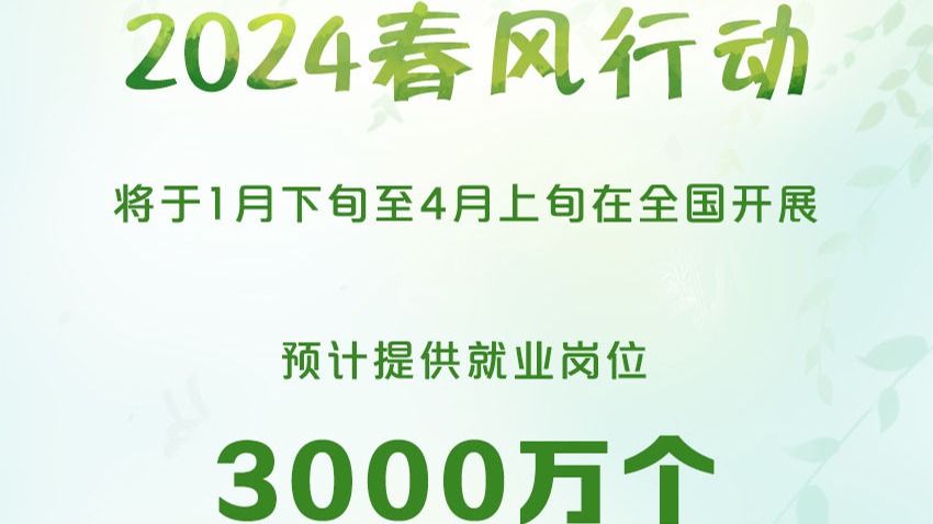 春风行动促就业 预计提供3000万岗位 
