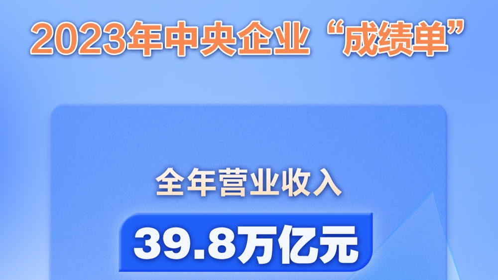2023年央企实现营收39.8万亿元
