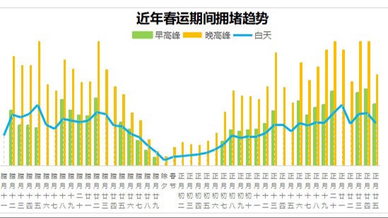 春运明天开始！成都交警发布春运出行指南