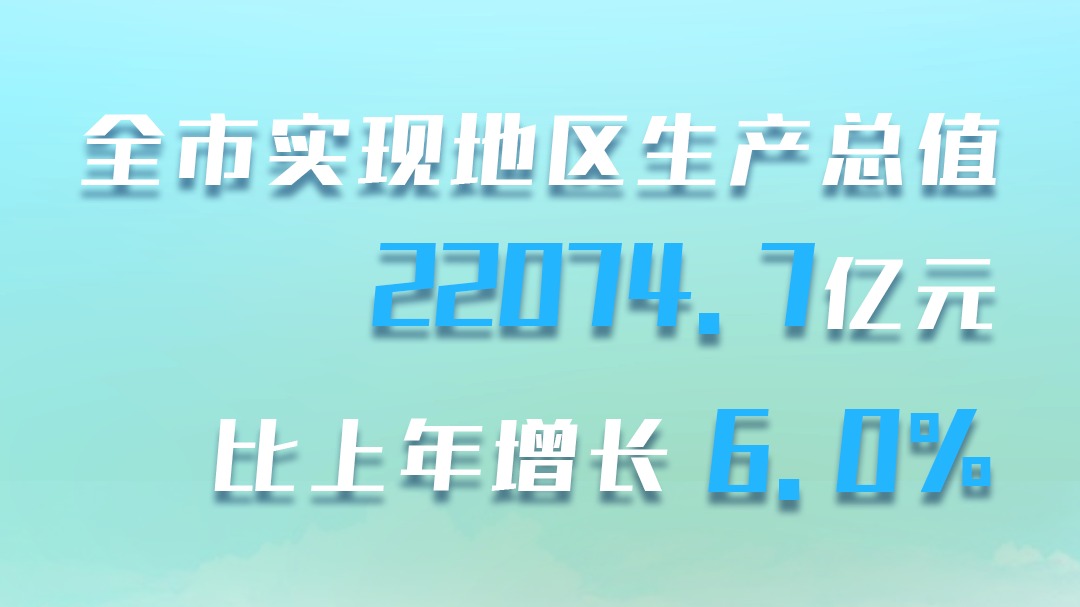 增长6%！2023年成都GDP达22074.7亿