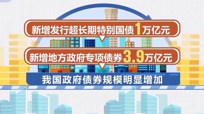 2024年“国家账本”出炉 哪些数字值得关注？