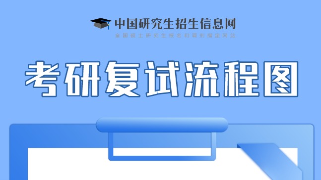 @考研人 一张图带你看懂考研复试流程