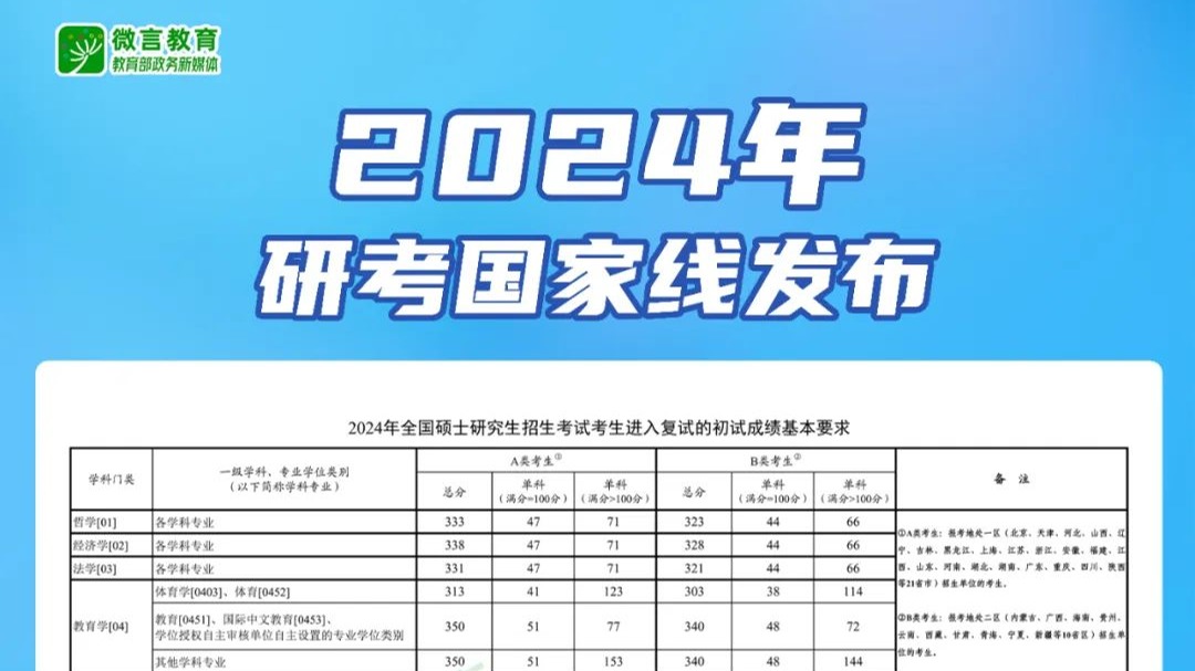 2024年研考国家线发布