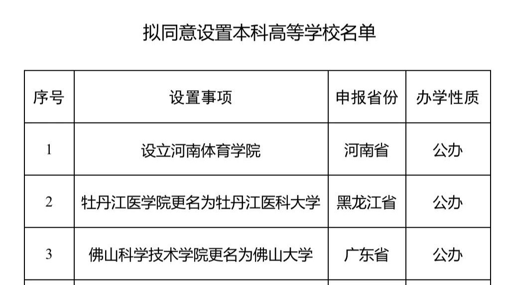 2所高校更名、7所新设！教育部公示