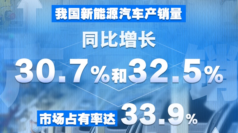 1至5月我国新能源汽车产销量同比增长30.7%和32.5%