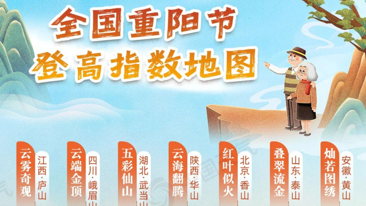 重阳节去哪登高？别错过这秋季十大最美“至高点”