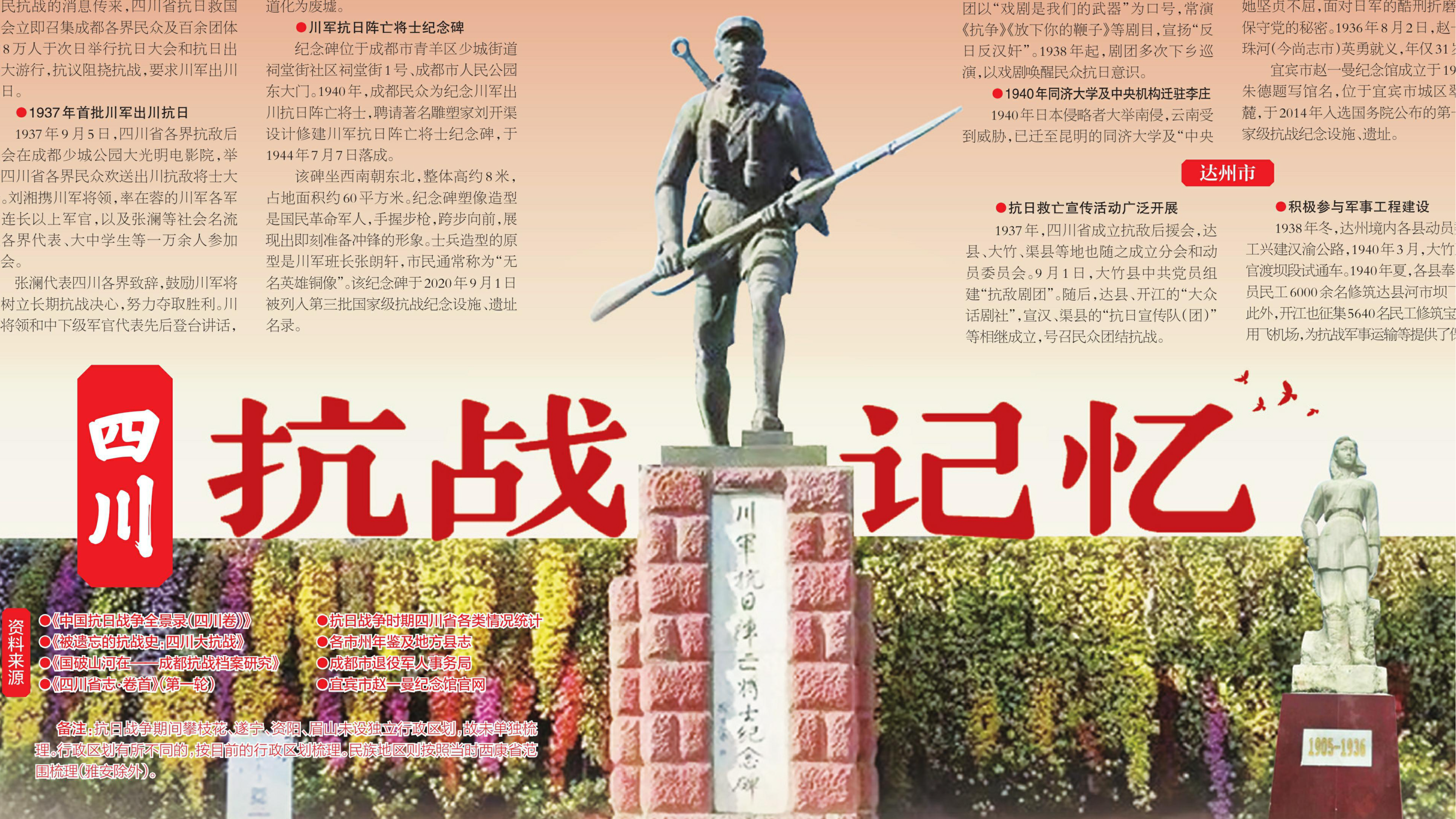 四川抗战记忆