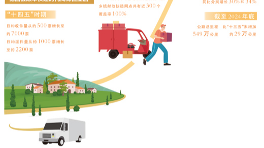 央媒看四川丨在凉山，快递小站成长为地区物流枢纽