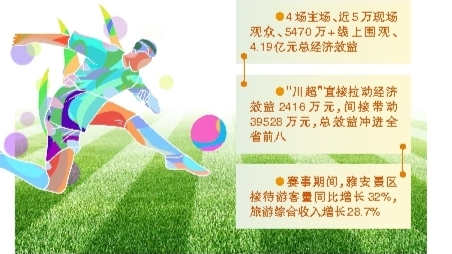 “川超”为雅安带来了什么？这组数据告诉你答案