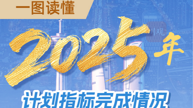 码上看报告丨4分钟动画+一图读懂 “码”上看四川2026年计划报告