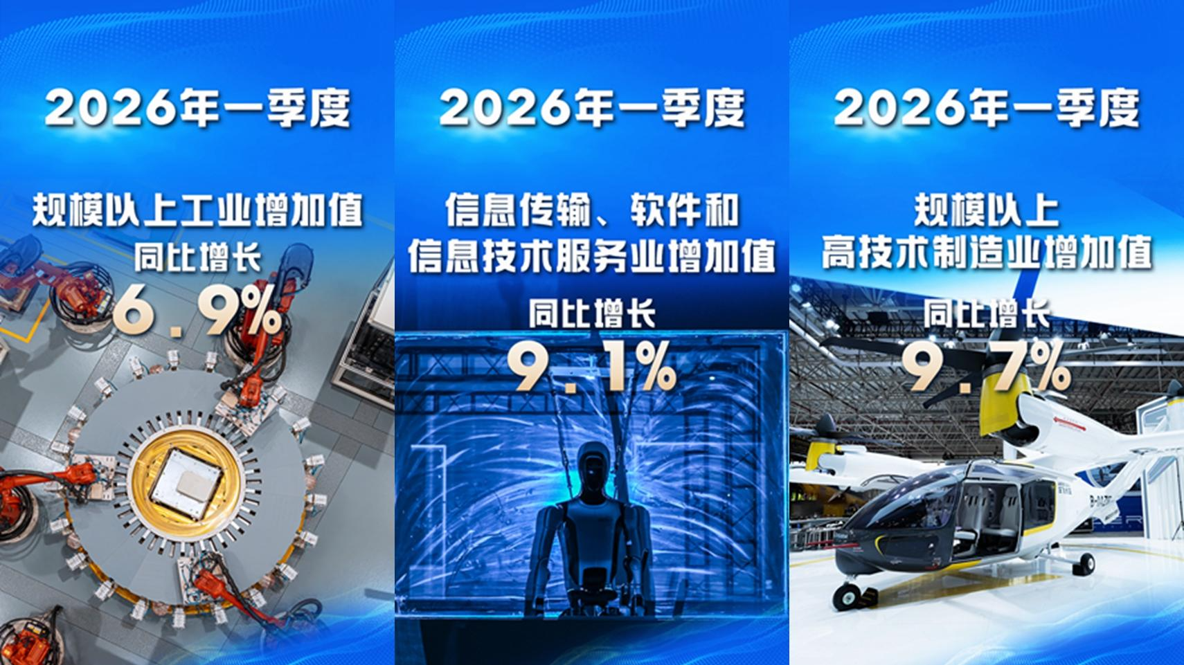2026年一季度四川经济“成绩单”发布！一组海报带你速览｜开局之年四川“首季报”