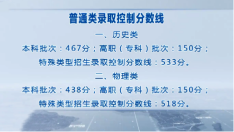 四川省2025年普通高校招生录取控制分数线出炉