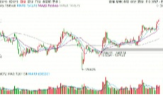 2025/7/22每日财经