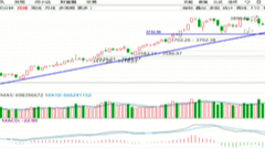 2025/9/23每日财经