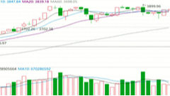 2025/9/25每日财经