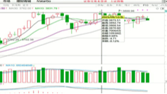 2025/9/26每日财经