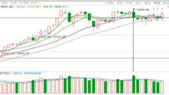 2025/9/29每日财经
