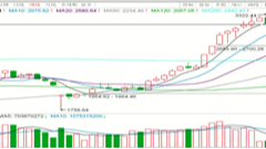 2025/10/13每日财经