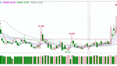 2025/10/17每日财经