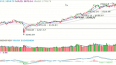 2025/10/22每日财经