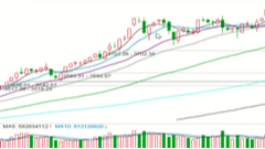 2025/10/27每日财经