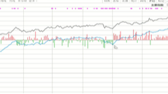 2025/10/29每日财经