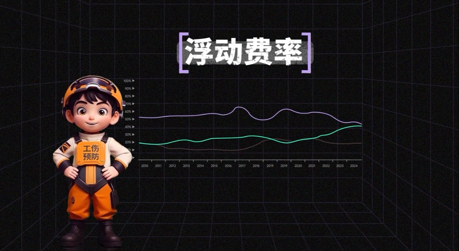 3分钟带你搞懂工伤保险的“浮动费率”