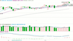 2025/10/30每日财经